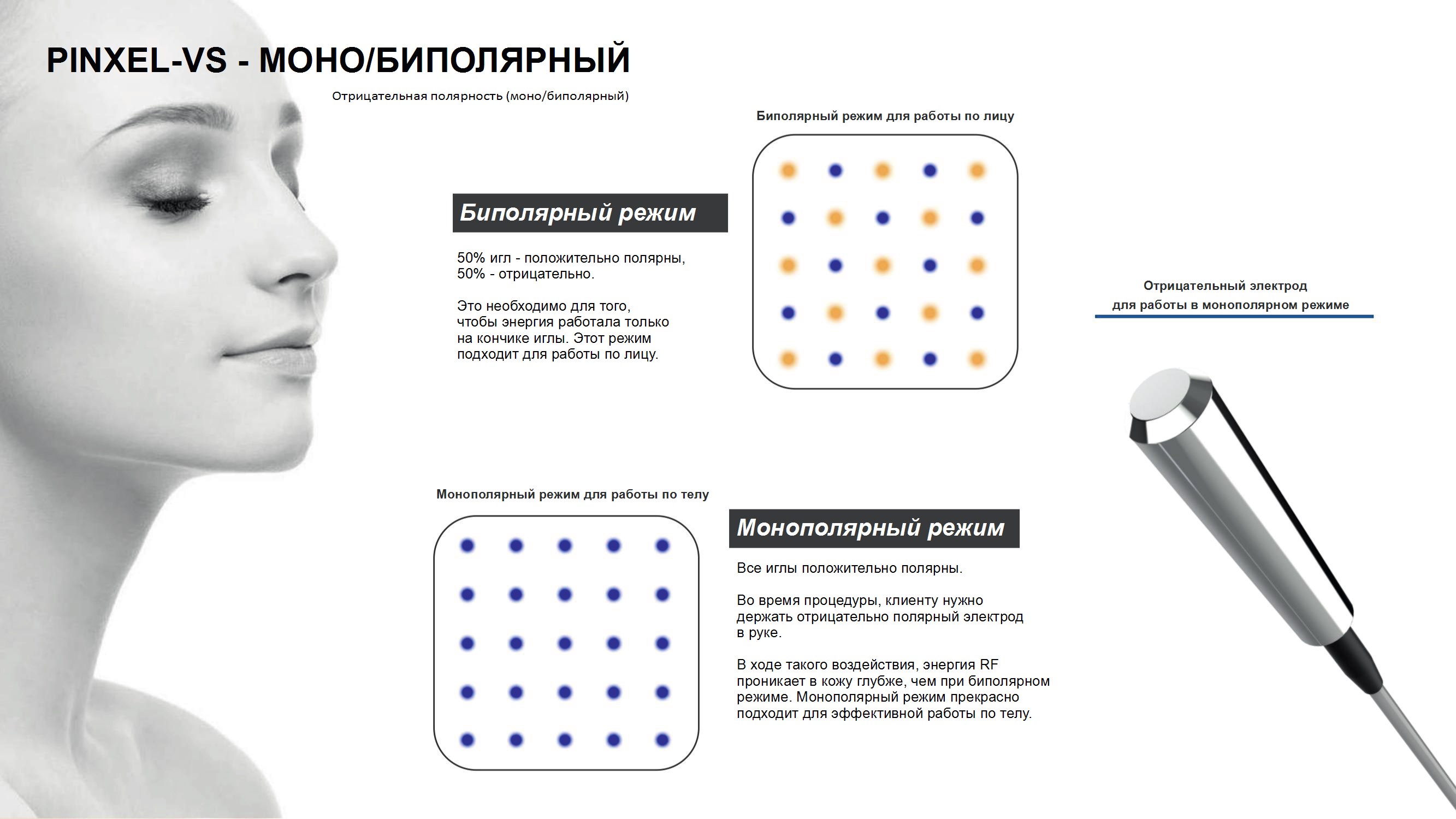 Моно- и биполярные режимы работы